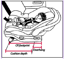 Thi line drawing explains car seat overhang.